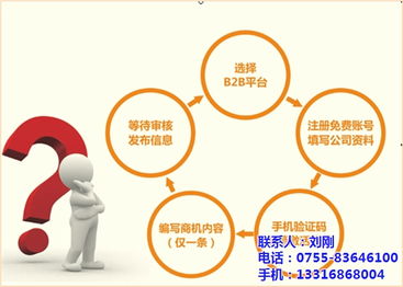 網(wǎng)絡(luò)推廣的意義與市場(chǎng)行情——以天助網(wǎng)與深圳華北新聞網(wǎng)商機(jī)中心為例