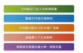 網易有道智選廣告投放開戶有道易投的三大優勢